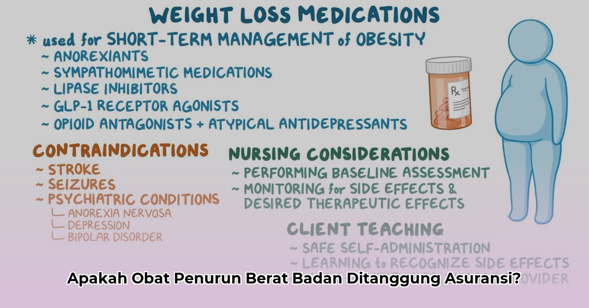 does benecard cover weight loss medication